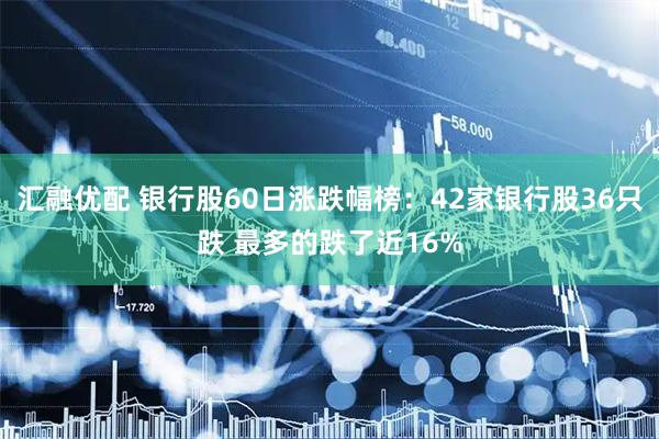 汇融优配 银行股60日涨跌幅榜：42家银行股36只跌 最多的跌了近16%